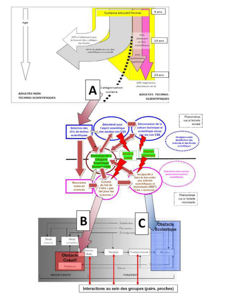 introduction des obstacles dans le travail d'HDR d'OLV
