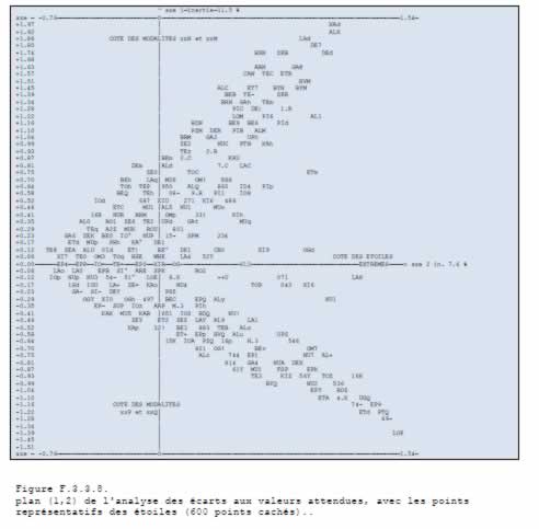 AFC des &eacute;carts aux valeurs attendues, plan 1,2