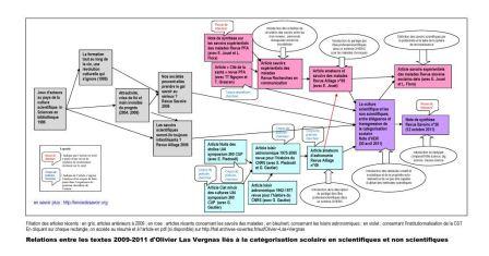 derni&egrave;res publications d'OLV en sciences de l'&eacute;ducation